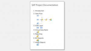 Bild SAP Project Documentation